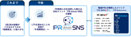 電通PRコンサルティング、AIを活用した関係構築型SNS運用メソッド 「PR driven SNS」を開発