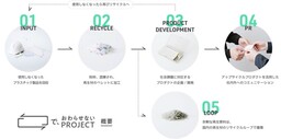 電通、関西オフィス移転で生じた廃材を活用し3つの製品を開発
