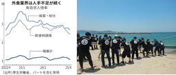 日本の外食産業を悩ませる人手不足にどう向き合うか EX（従業員体験）で組織を強くする研修とは？