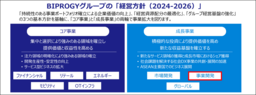 BIPROGY 金沢市と文化振興に関する連携協定を締結