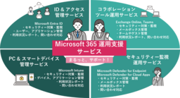 BIPROGY セキュリティーと生産性の両立を実現する「Microsoft 365 運用支援サービス」を提供開始