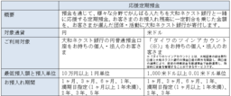 大和ネクスト銀行の「応援定期預金」 18回目の寄付金贈呈について