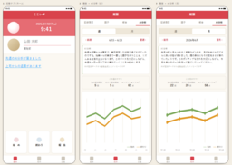 鈴与シンワート、従業員エンゲージメント向上支援サービス「ここレポ」専用スマホアプリにAI分析機能搭載