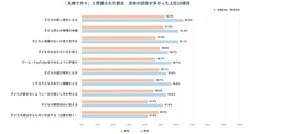 育児シェアが広がっても、妻に偏る「名もなき育児」