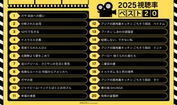 アジアンドキュメンタリーズ　配信ドキュメンタリー映画数364作品の中から2025年視聴率ベスト２０を発表！