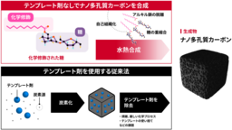 精密設計した糖から一気にナノ構造体！