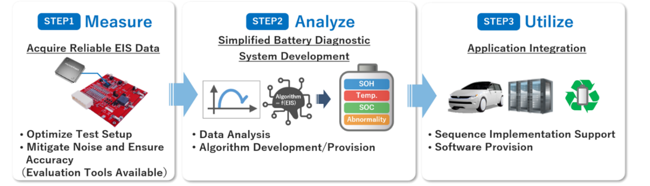 Nuvoton Introduces KA85010UA, Gen 6 26-Cell EIS-enabled Battery ...
