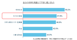 「全国47都道府県大調査2026」テーマ別分析：子育て・教育編