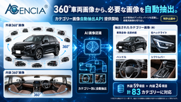 AGENCIA、360度車両画像から「カテゴリー画像を自動抽出するAPI」の提供を開始