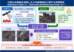小型SAR衛星を活用した火災被害検出に関する共同研究を開始