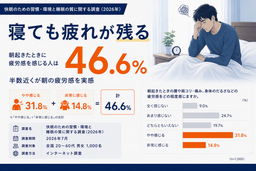 約半数が「寝ても疲れが残る」 秋の睡眠の日に考えたい睡眠環境